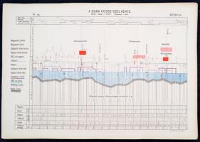 A Duna helyszínrajza és hosszszelvénye Dévénytől-Orsováig. 
Darányi Ignác m. kir. földmivelésügyi m...
