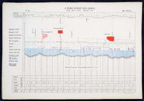 A Duna helyszínrajza és hosszszelvénye Dévénytől-Orsováig. 
Darányi Ignác m. kir. földmivelésügyi m...