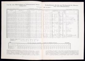 1940 Időjárási jelentés Magyarországról 8p