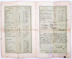 1887 Székelyudvarhelyi állami kő és agyagipari szakiskola bizonyítványa