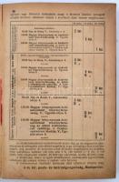 1913 A budapesti és a környékbeli magyar kir. távbeszélő-hálózatok előfizetőinek betűsoros névsora. ...