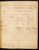 1889 Tomasovszky Imre (1871-1946) m. kir. főerdész, a selmeczbányai akadémia egykori tanárának index...