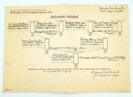 1940 Cegléd, A M. kir. abonyi 38. honvéd kiegészítőparancsnokság által tart. karpaszományos őrmesterről kiállított származási táblázat