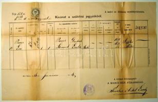 1886 Fischer Antal Énoch makói főrabbi aláírása okiraton