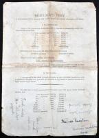 1950. "Békekölcsön" Magyar Népköztársaság nyereménykölcsöne 50Ft-ról T:III