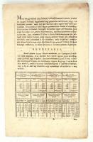 1802 A Lotteria játéknak szükséges rendtartása A császári lottéria játék átalakításáról szóló utasítás a 12 krajcáros érme forgalomból való kivonása miatt. 5 p. 36x23 cm.