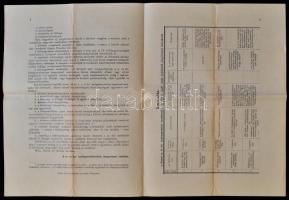 1914 Pályázati hirdetmény a fiumei cs. és kir. hadtengerészeti akadémiába való felvétel tárgyában, p...