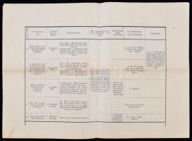 1914 Pályázati hirdetmény a fiumei cs. és kir. hadtengerészeti akadémiába való felvétel tárgyában, p...