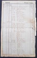 1854 1kr, 15kr, 4G szignetták teljes okmányon / Signettas on full document