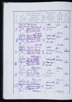 1923-1928 Kiskundorozsma, Geburtshülfliches Tagebuch (Szeged, 1909), német nyelvű születési napló, b...