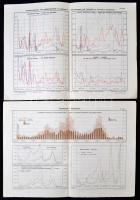 cca 1901-10  Budapest és Magyarország vonatkozású statisztikai térképek, 9db, különböző méretben és ...