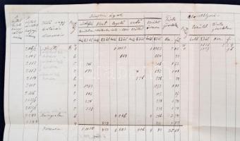 1899-1922 Fejléces levelek, számlák, összesen 4 db