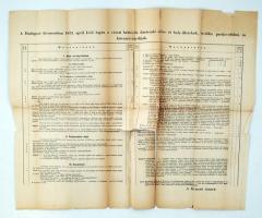 1875 A Fővárosi Tanács hirdetménye a városi bérlők fizetendő állás- és hely-illetékéről, partjavadalmi díjakról, kövezetvámról, szakadozott, 49x60cm