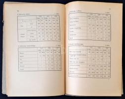 1936 Kovalik Elemér: Balatonalmádi településföldrajza, Georaphia Pannonica XXIII., felvágatlan példá...