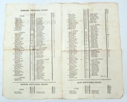 1828 A' Budai Királyi nemzeti Fő-Oskolának ... érdeme szerént való fel-osztatott ifiusága, kiss...