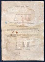 1950. "Békekölcsön" Magyar Népköztársaság nyereménykölcsöne 25Ft-ról T:III,III- ly.,fo