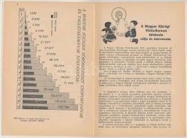 1939 Magyar Ifjúsági Vörös-Kereszt, pp.:56, 20x14cm