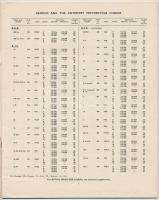 1948 Replacment Chains for Motorcycles (1935-1948), Renold and the coventry, pp.:32, 25x20cm