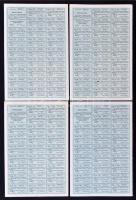 Balatonfüred 1921. "Balatonvidéki Villamosművek Részvénytársaság" részvénye 200K-ról telje...