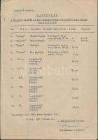 1934 Az állami kezelés alatt álló balatoni kikötők használatára vonatkozó rendszabályok. Gépirat,  b...