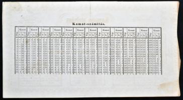 1848. 500Ft "Kamatos Utalvány" rózsaszín változat, kamatszelvény nincs, Endrey Endre saját...