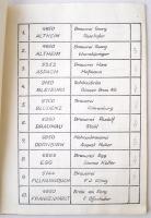 1975 Ausztria működő sörgyárak jegyzéke. 13 oldal gépirat