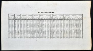 1848. 500Ft "Kamatos Utalvány" rózsaszín változat, kamatszelvény nincs, Endrey Endre saját...