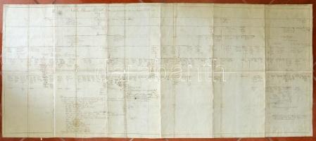 1823, 1872 Edvis Illés Pál emléke, 26p; Edvi Illés Pál kézzel készített nemesi családfája