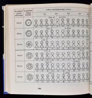 Győri Lajos, Baricz Katalin: Első felvételeim. Bp., 1982, Műszaki Könyvkiadó. Kartonált papírkötésbe...