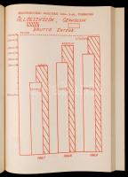 Belkereskedelmi szállítási vállalat 1. sz. üzemegység története 1949-1969. Budapest, 1970. Félvászon...