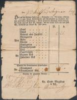 Elszámolás az 1775-76-os katonai év  királyi adójához való hozzájárulásról, szakadozott, 22x17cm