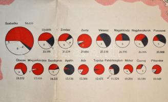 cca 1920 "Emlékezzetek és emlékeztessetek!-Trianon", Magyarország néprajzi térképe az 1910...