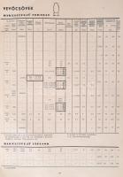 Tungsram reklámkatalógus számos érdekességgel