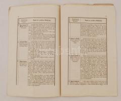 cca 1810 A Pesti Magyar Színházban játszott magyar színdarabok listája és leírása, részben magyar, r...