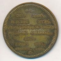 Franciaország ~1900. "III. Fülöp" peremén jelzett Br emlékérem "Francia Királyok soro...