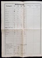 1872 A temesvári magyar királyi állami főreáltanoda által  kiállított bizonyítvány 15 kr okmánybélye...