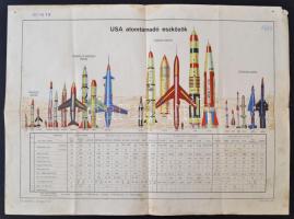 1964 USA atomtámadó eszközök, szemléltető táblázat, színes ábrákkal, kiadja az M.N. Térképészeti Intézet, 32x43 cm