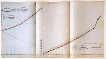 1899 A Gödöllő-Szadai út melletti Rákos-patak hossz- és keresztszelvényei. Kézzel rajzolt. 34x180 cm