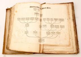 cca 1600-1800 Nagy okmány tétel Jan Petr Cerroni (1753-1826) morva történetíró, levéltáros hagyatéká...