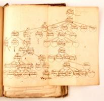 cca 1600-1800 Nagy okmány tétel Jan Petr Cerroni (1753-1826) morva történetíró, levéltáros hagyatéká...