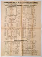 1870 A királyi ménesek lóárverési hirdetménye a bábolnai és a mezőhegyesi ménesre vonatkozólag, nagy...