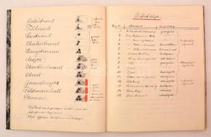 cca 1914-1945 Vegyes osztrák illetve német katonai anyag: katonai szabályzatok (6 db), kézzel írt te...