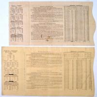 Budapest 1882. "Magyar szent korona országainak vörös-kereszt egylete" kisorsolási kötvény...