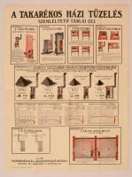cca 1930-40 A takarékos házi tüzelés szemléltető plakát, 2db, 63x45cm