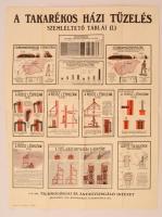 cca 1930-40 A takarékos házi tüzelés szemléltető plakát, 2db, 63x45cm