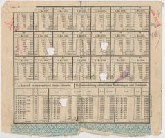 Budapest / Pest 1847. "Gróf Keglevich Gábor" kötelezvénye 10Ft-ról, szárazpecséttel, bélye...