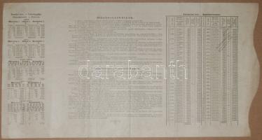 1888. "Vörös-kereszt Egylet" kisorsolási kötvénye 5Ft-ról