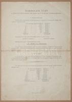 1950. Békekölcsön 25Ft