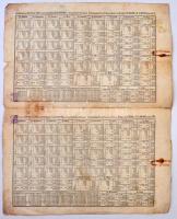 Budapest / Buda 1870. "Magyar királyi nyeremény kölcsön" 100Ft összértékű nyereményjegy 50...