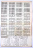 Budapest / Pest 1875. "Magyar Általános Földhitel-Részvény-Társulat" 6%-os záloglevele 100...